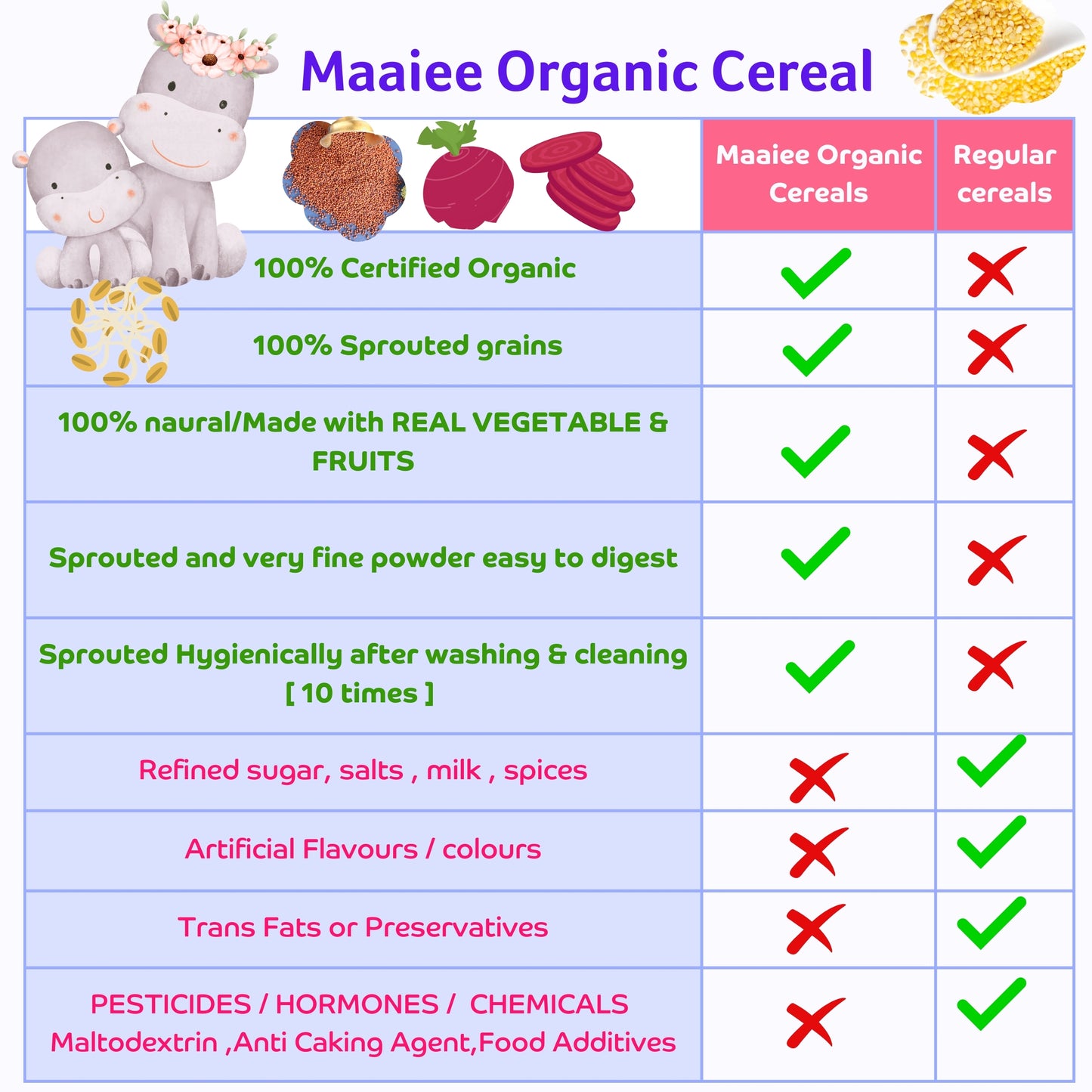 Organic Oats Cereal (Pack of 2)+ 1 Muslin Wipe+ 1 Organic Bib