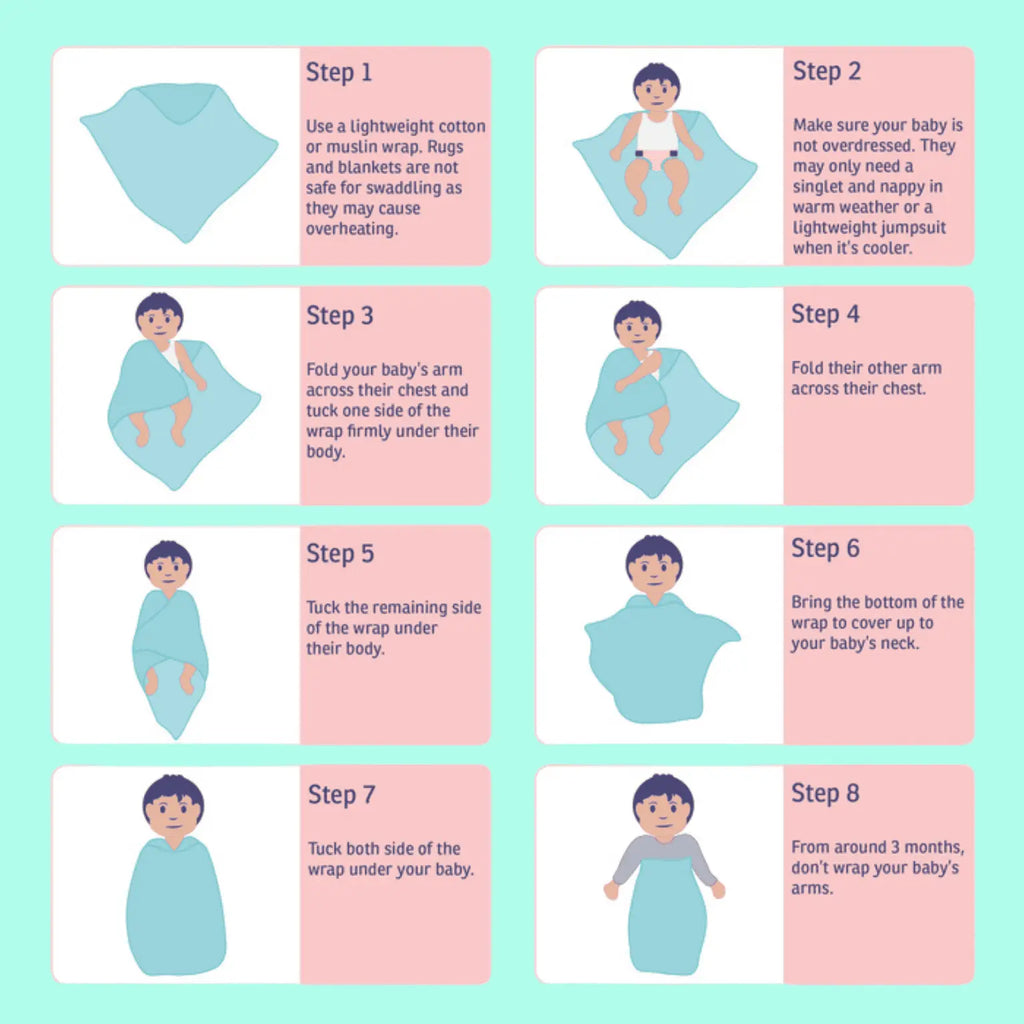 Step-by-step guide showing how to swaddle a baby using a Maaiee muslin swaddle.