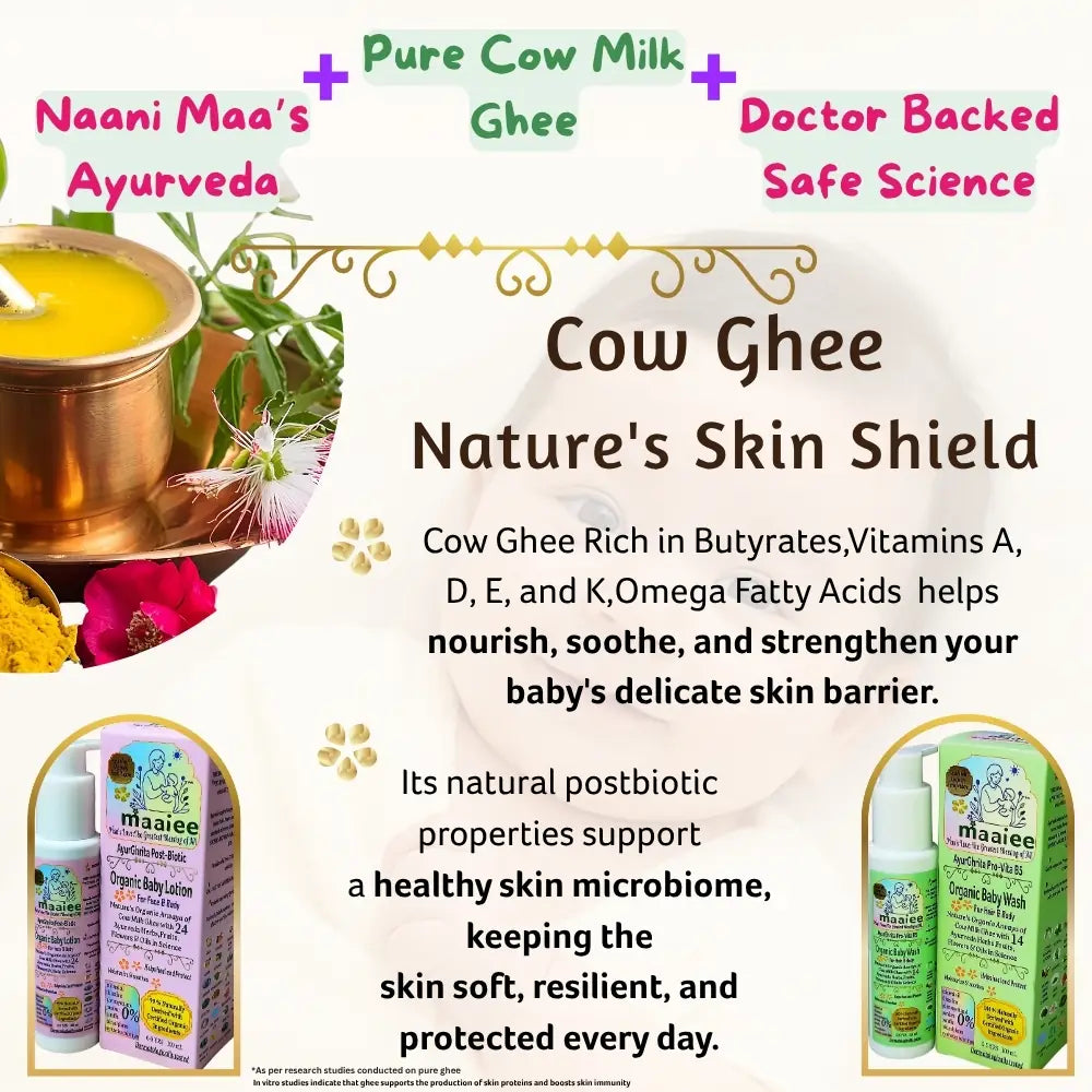 Educational graphic showing Maaiee’s philosophy of combining Naani Maa’s Ayurveda, pure cow milk ghee, and doctor-backed safe science.