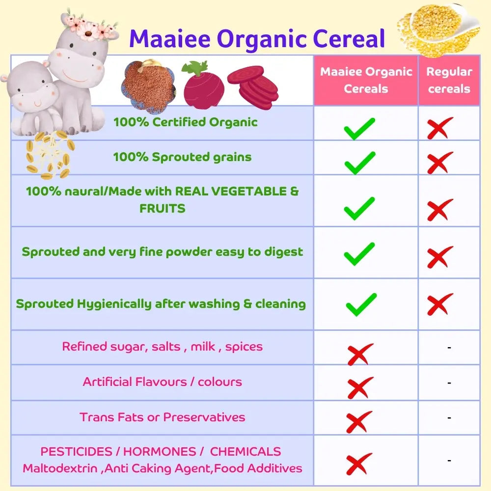 Maaiee sprouted cereals prepared with clean processing and organic grains